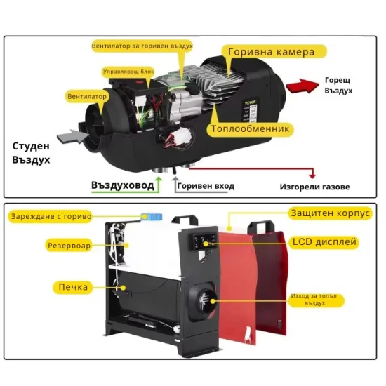 Дизелова печка 8kW 12V/24V/220V с LCD и дистанционно